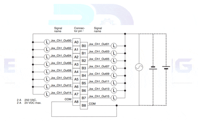 OMRON CJ1W-OC211 High-speed Digital Output Unit(8 Points)