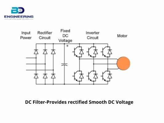 What exactly is VFD and How does it work?
