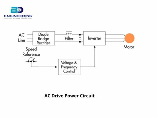 What exactly is VFD and How does it work?