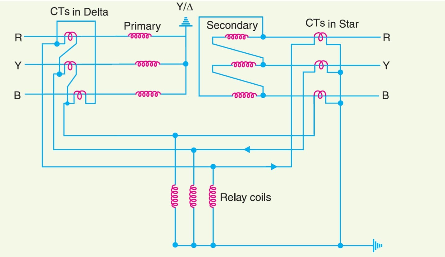 transformer-ct-connection